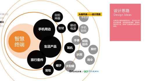 攜手專業產品設計公司，賦能品牌從概念到卓越